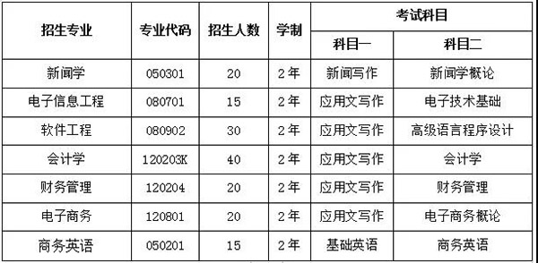 伟德BETVLCTOR