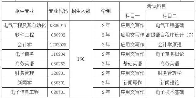 伟德BETVLCTOR